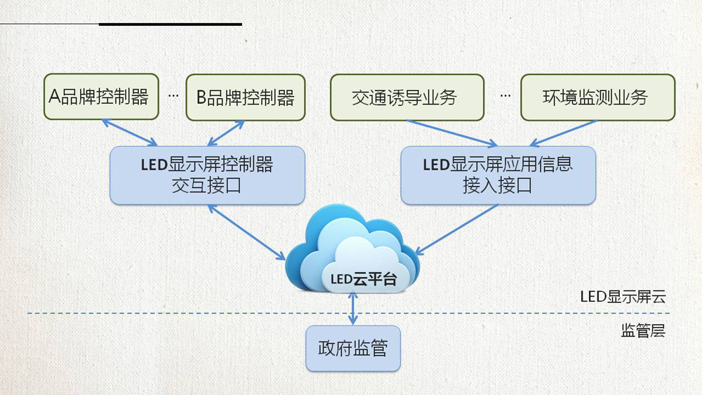 尊龙凯时·Z6(中国)人生就是搏!